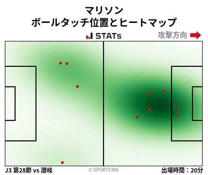 ヒートマップ - マリソン