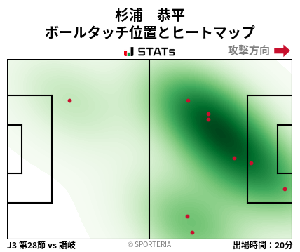 ヒートマップ - 杉浦　恭平