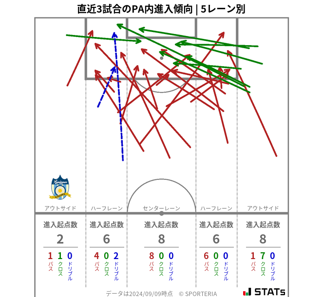 PA内への進入傾向