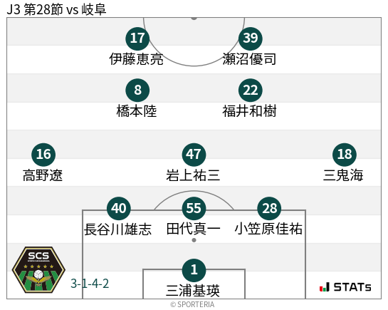 フォーメーション図