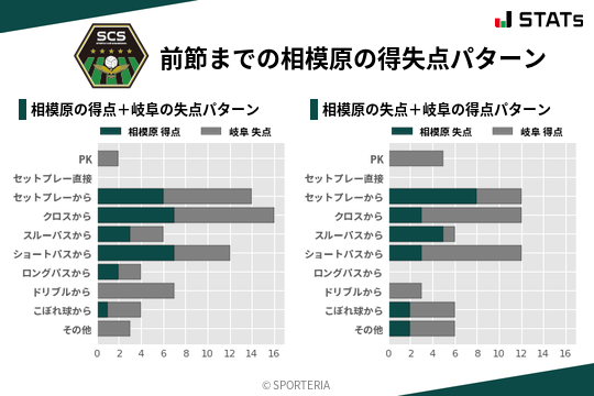 得失点パターン