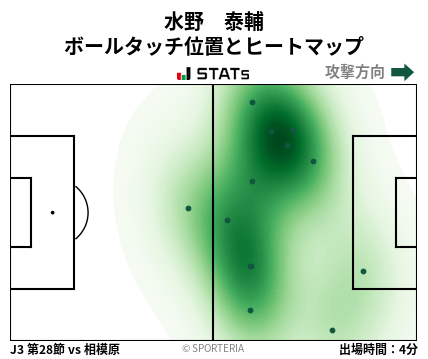 ヒートマップ - 水野　泰輔