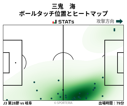 ヒートマップ - 三鬼　海