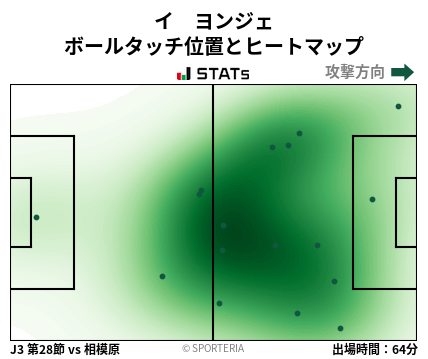 ヒートマップ - イ　ヨンジェ