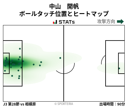 ヒートマップ - 中山　開帆