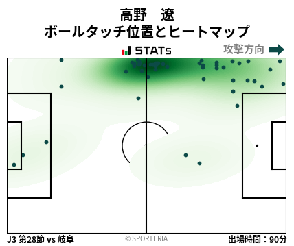 ヒートマップ - 高野　遼