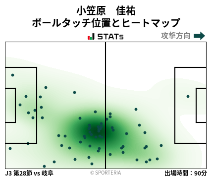 ヒートマップ - 小笠原　佳祐