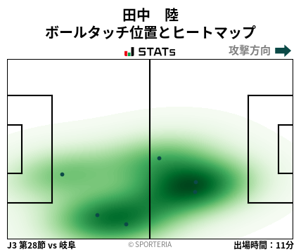 ヒートマップ - 田中　陸