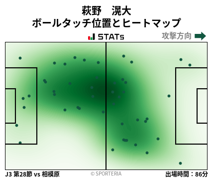 ヒートマップ - 萩野　滉大
