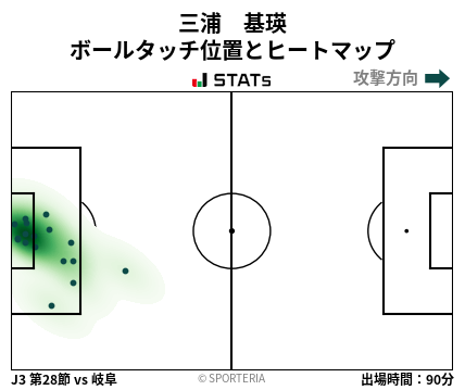 ヒートマップ - 三浦　基瑛