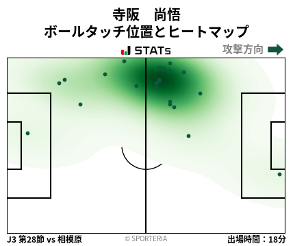 ヒートマップ - 寺阪　尚悟