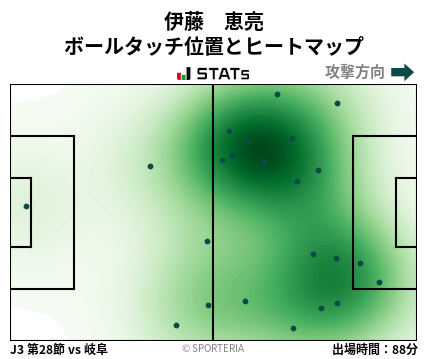 ヒートマップ - 伊藤　恵亮