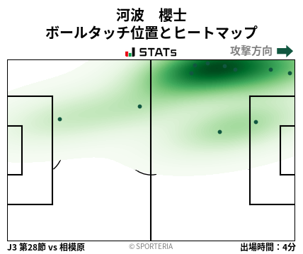 ヒートマップ - 河波　櫻士