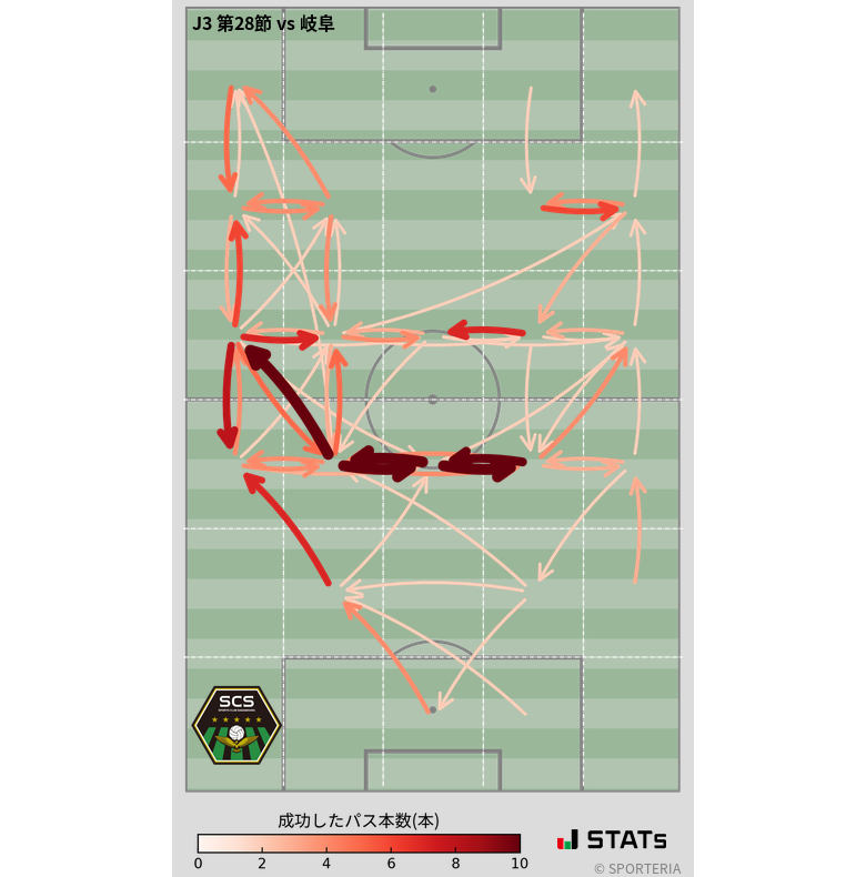 エリア間パス図