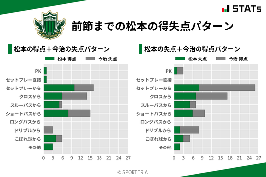 得失点パターン