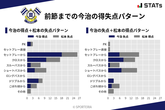 得失点パターン