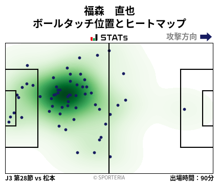 ヒートマップ - 福森　直也