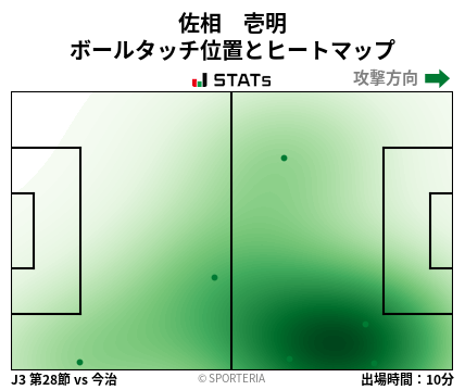 ヒートマップ - 佐相　壱明