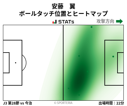 ヒートマップ - 安藤　翼