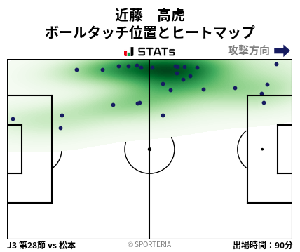ヒートマップ - 近藤　高虎