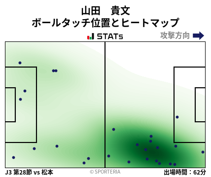 ヒートマップ - 山田　貴文