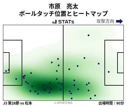 ヒートマップ - 市原　亮太