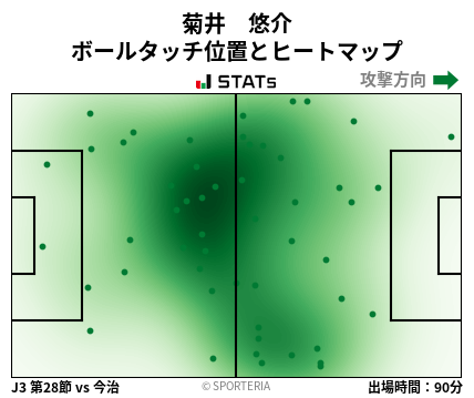 ヒートマップ - 菊井　悠介