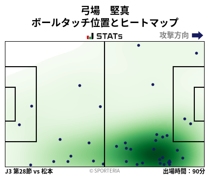 ヒートマップ - 弓場　堅真