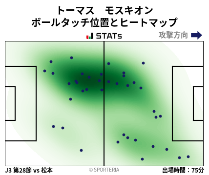 ヒートマップ - トーマス　モスキオン