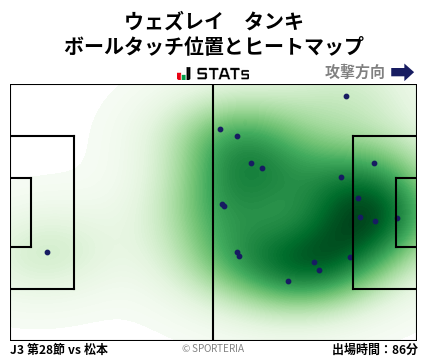 ヒートマップ - ウェズレイ　タンキ