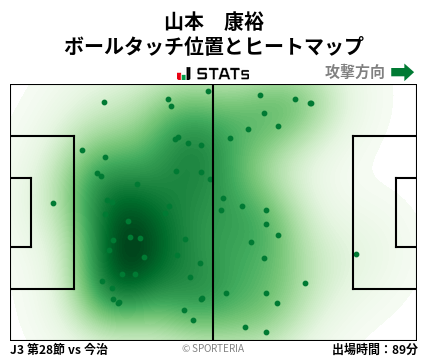 ヒートマップ - 山本　康裕