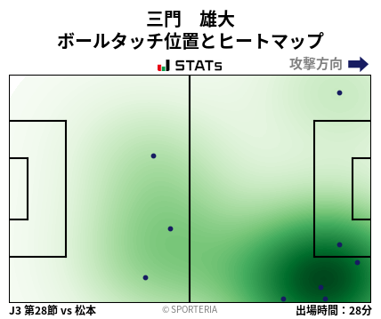 ヒートマップ - 三門　雄大