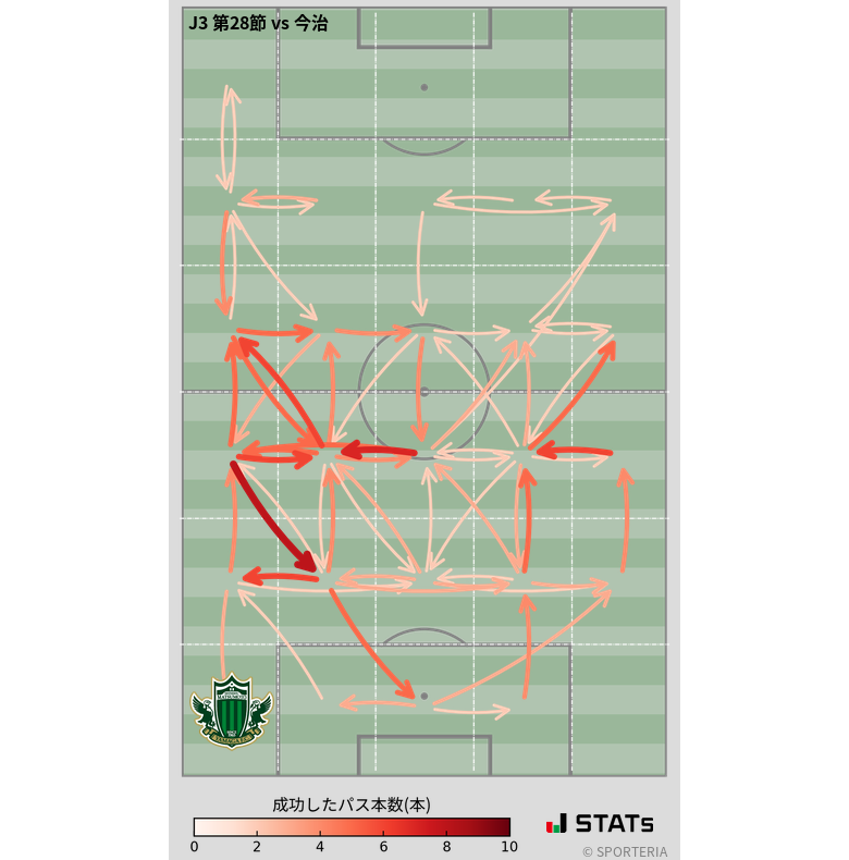 エリア間パス図