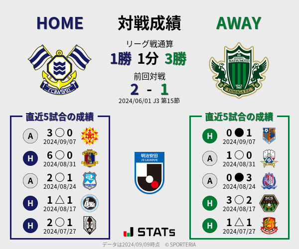 前節までの対戦成績