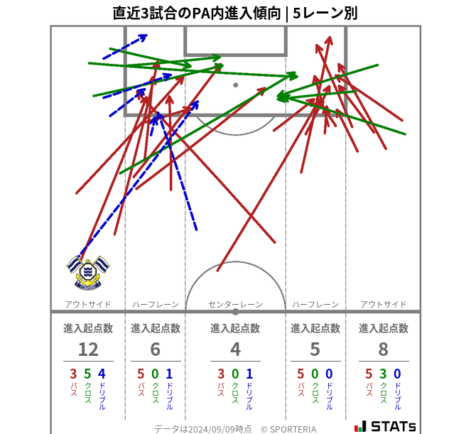 PA内への進入傾向