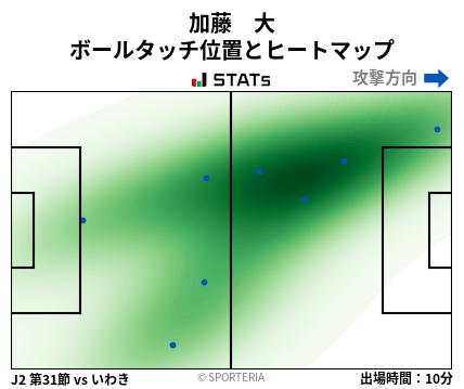 ヒートマップ - 加藤　大