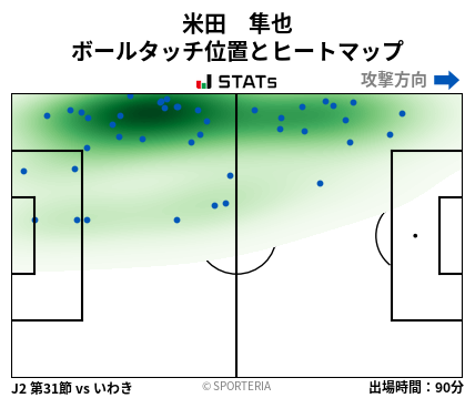 ヒートマップ - 米田　隼也