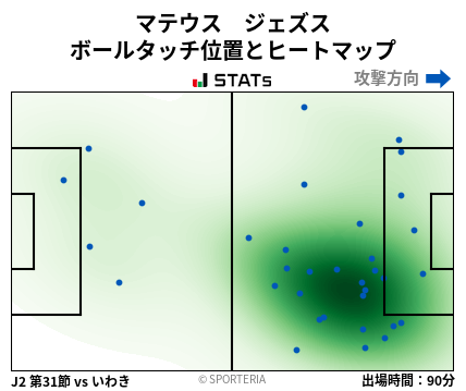 ヒートマップ - マテウス　ジェズス