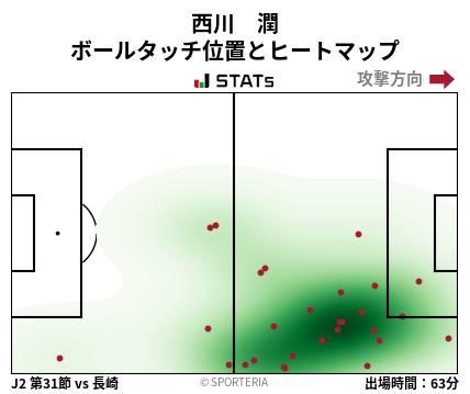 ヒートマップ - 西川　潤
