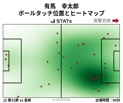 ヒートマップ - 有馬　幸太郎