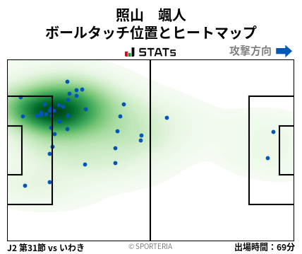 ヒートマップ - 照山　颯人