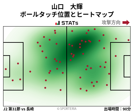 ヒートマップ - 山口　大輝