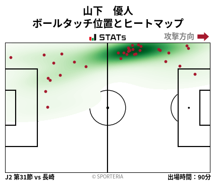 ヒートマップ - 山下　優人
