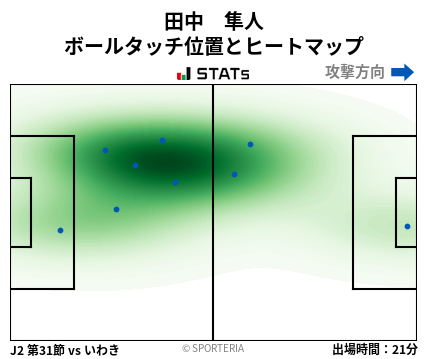 ヒートマップ - 田中　隼人