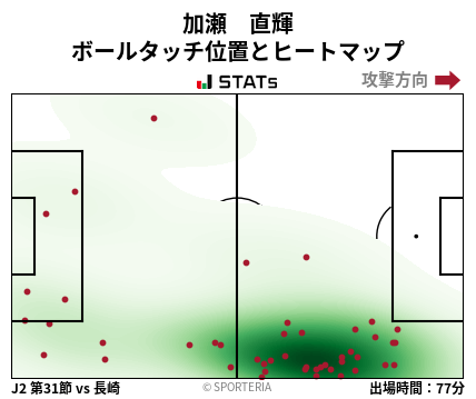 ヒートマップ - 加瀬　直輝