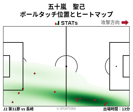 ヒートマップ - 五十嵐　聖己