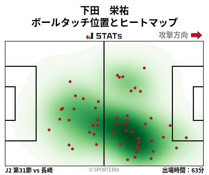 ヒートマップ - 下田　栄祐