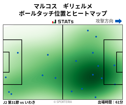 ヒートマップ - マルコス　ギリェルメ