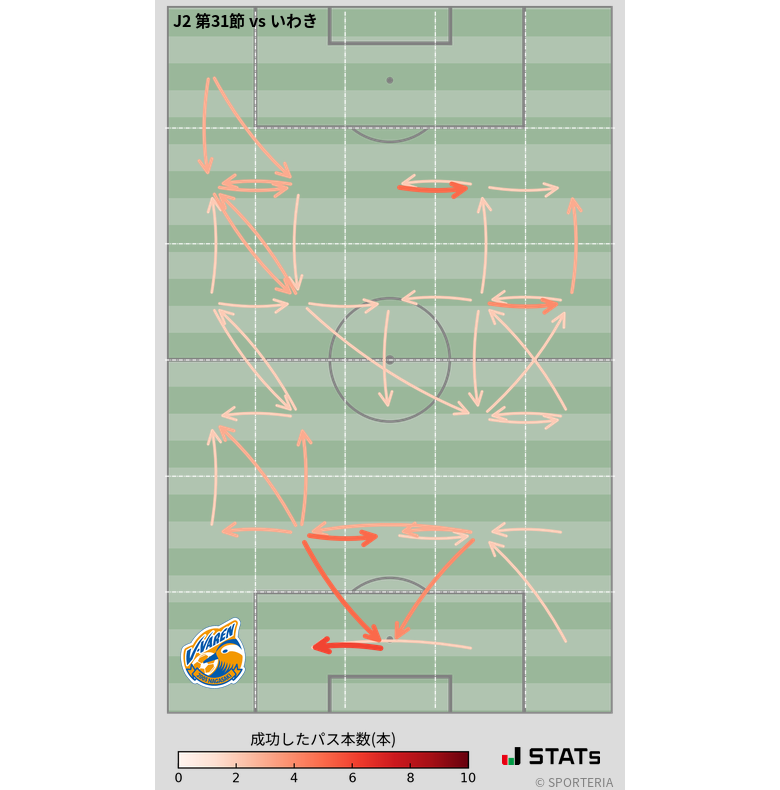 エリア間パス図