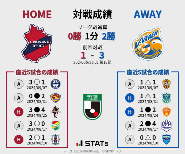 前節までの対戦成績